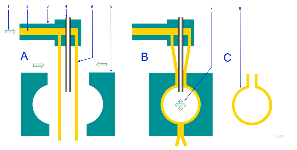 Blow Molding Diagram Blow Molding Diagram
